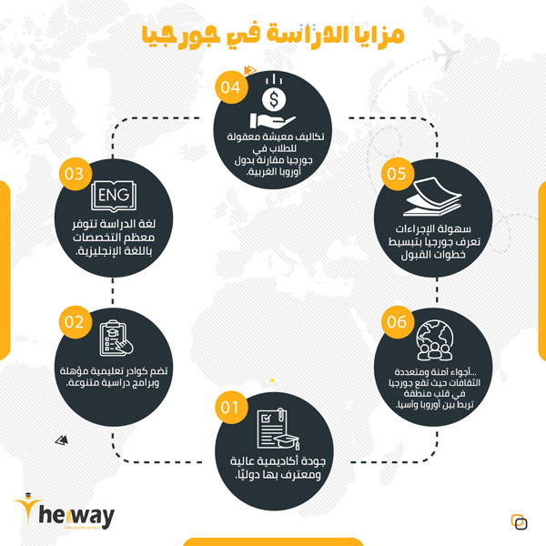 مزايا الدراسة في جورجيا